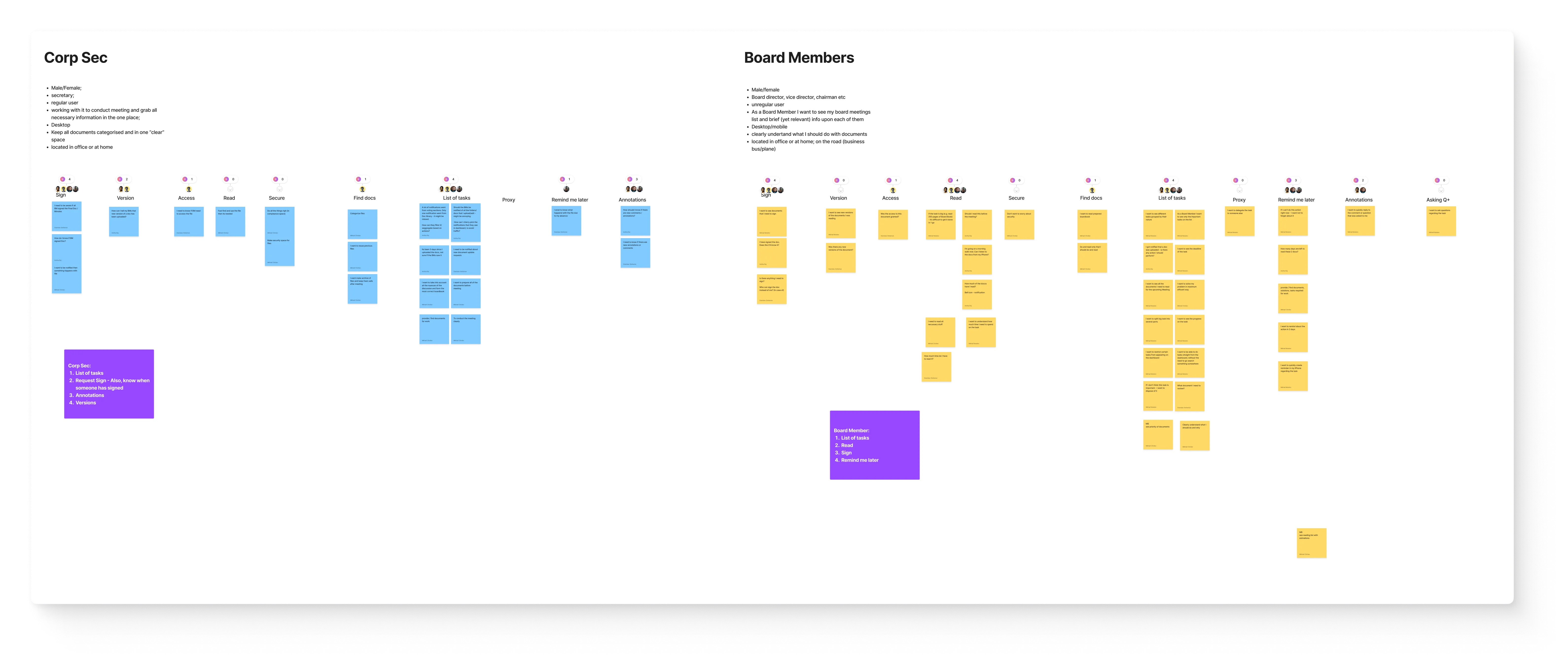 Information Architecture