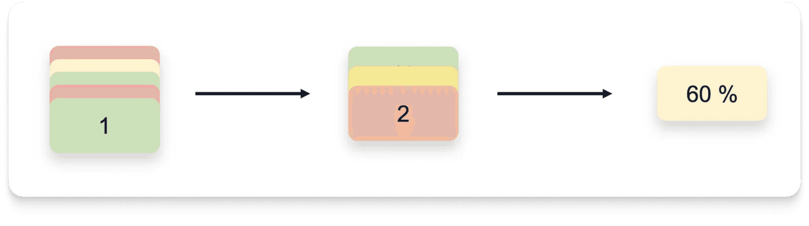 Calculation Principle