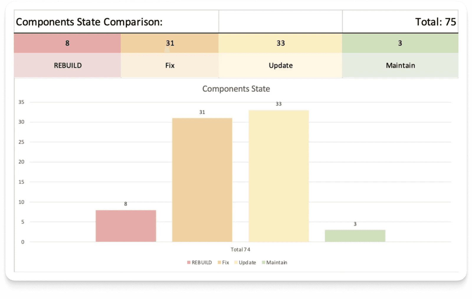 Prioritization Chart