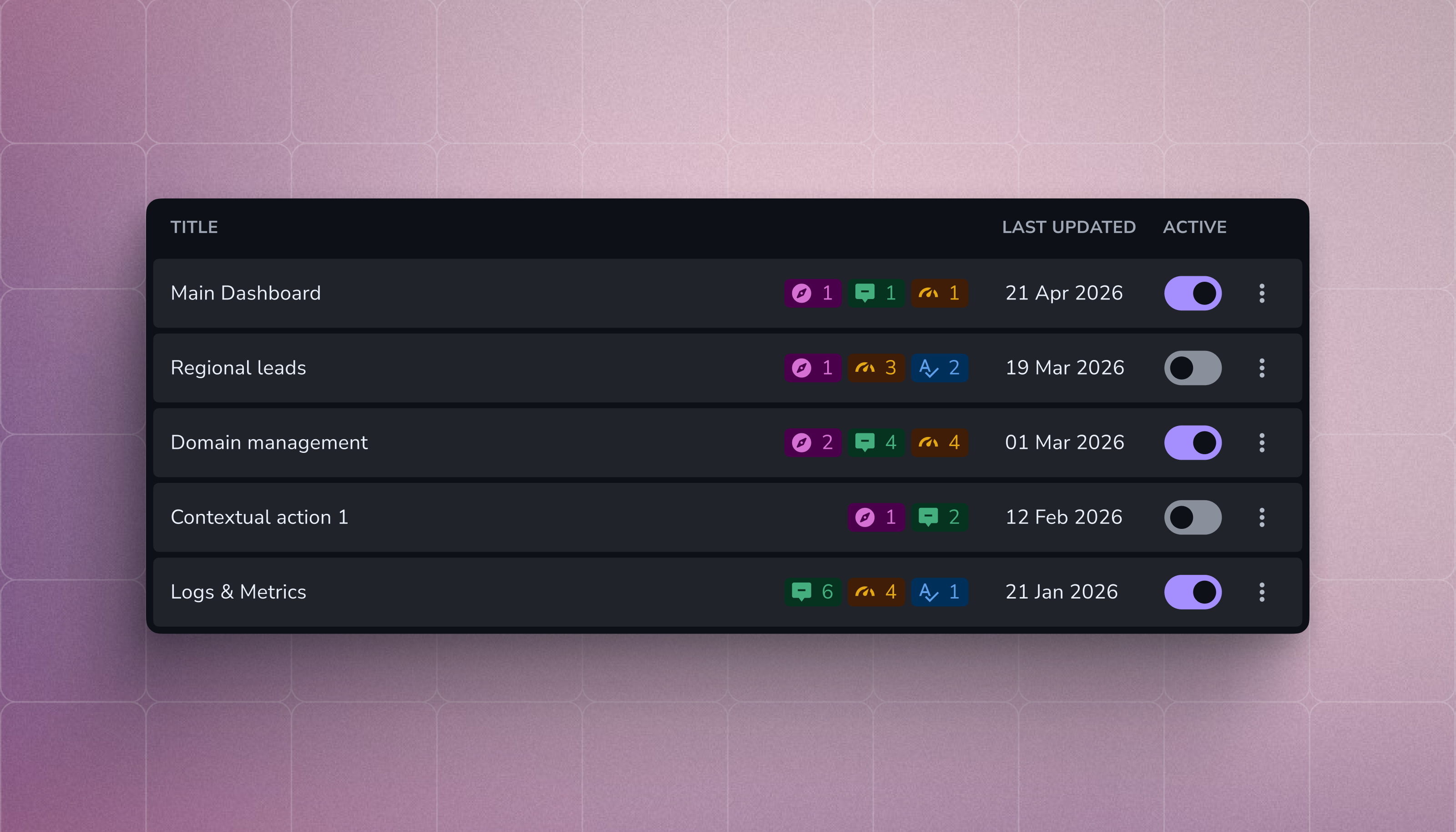 Contextual Actions list