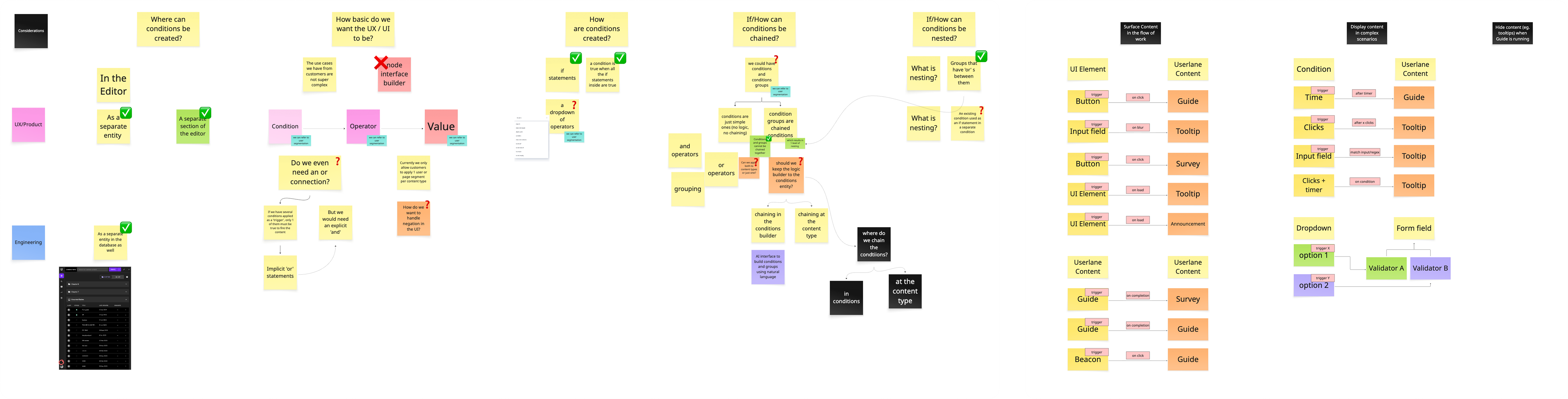 Research & Collaboration