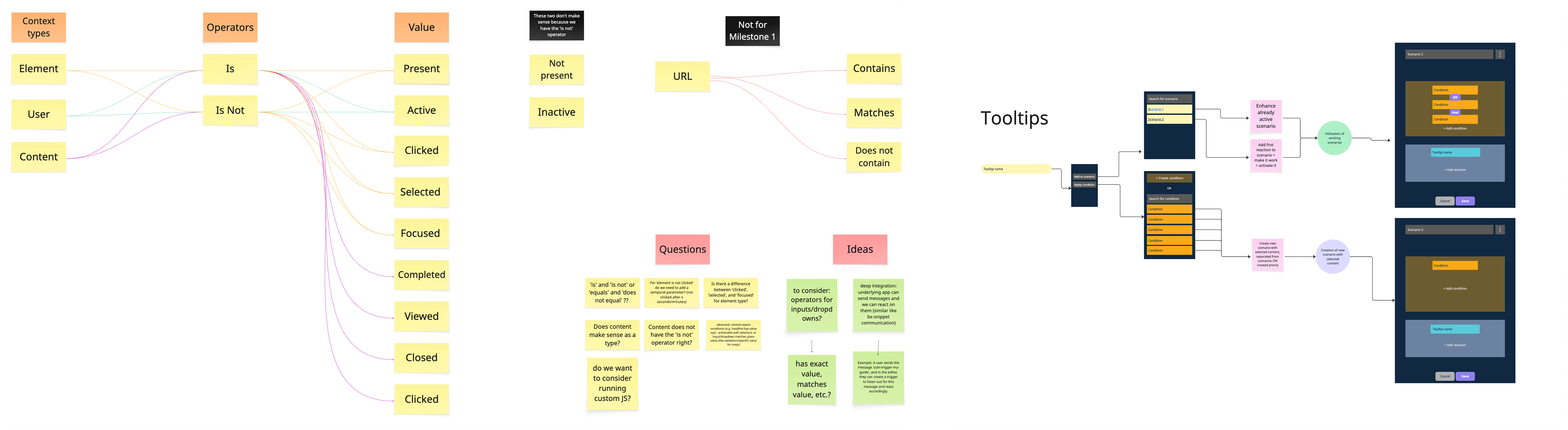 Constraints overview