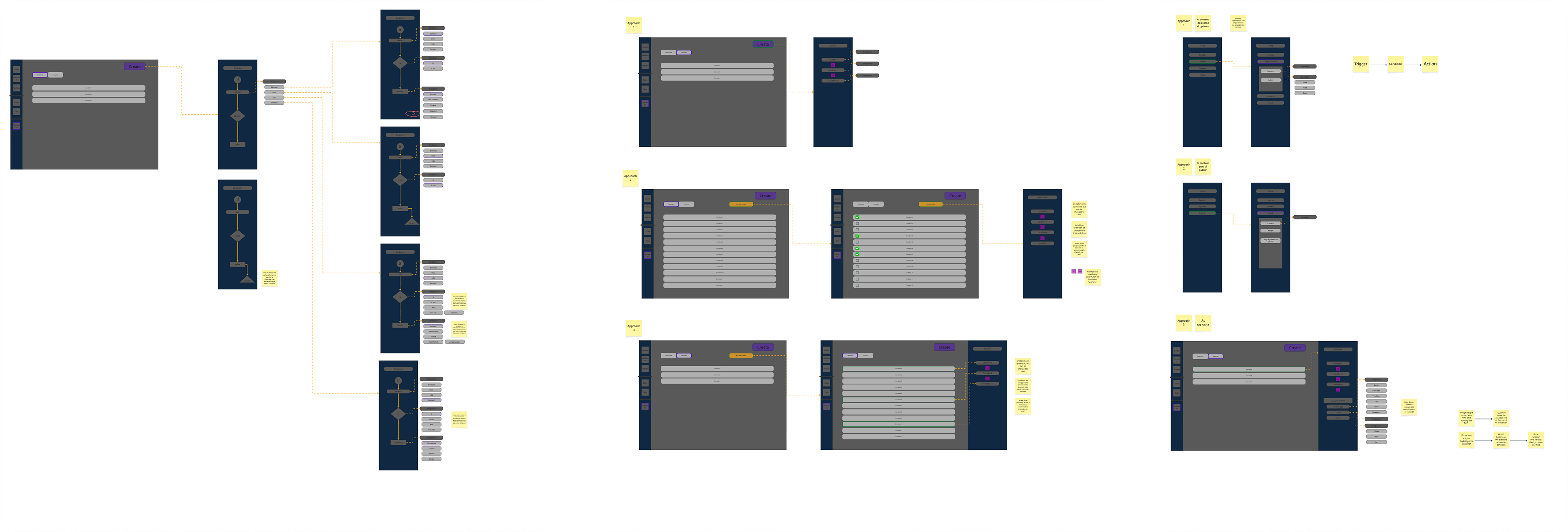 Early direction — Contextual Actions