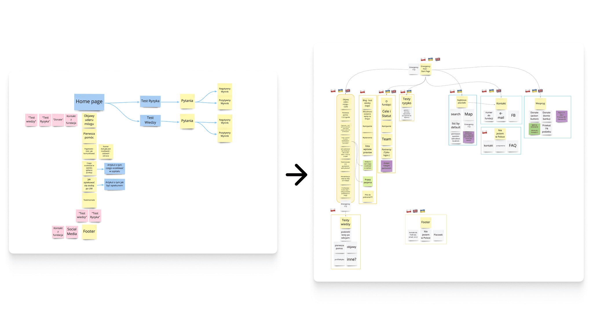 Value Proposition Canvas