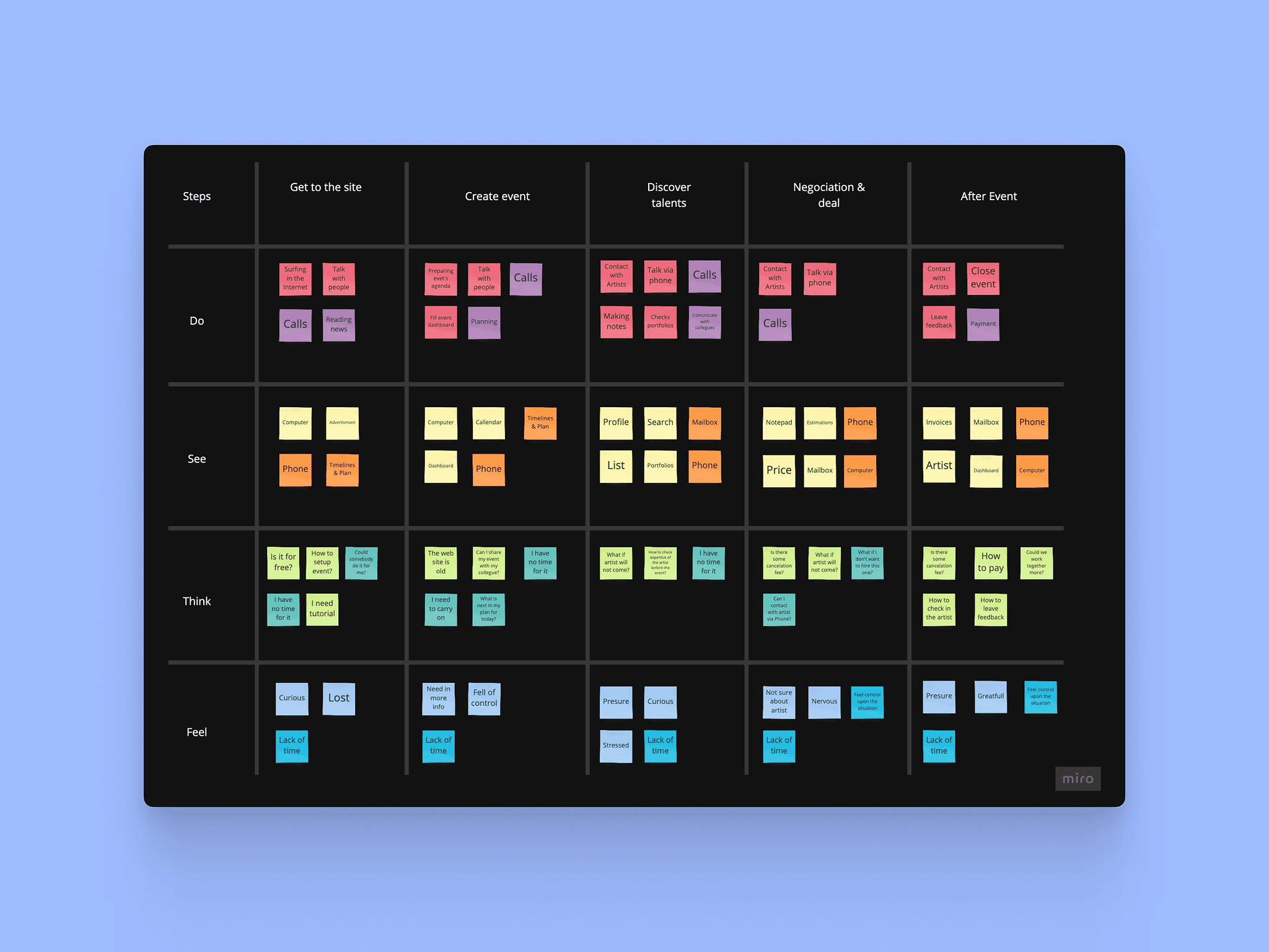 Customer Journey Map — Customer side