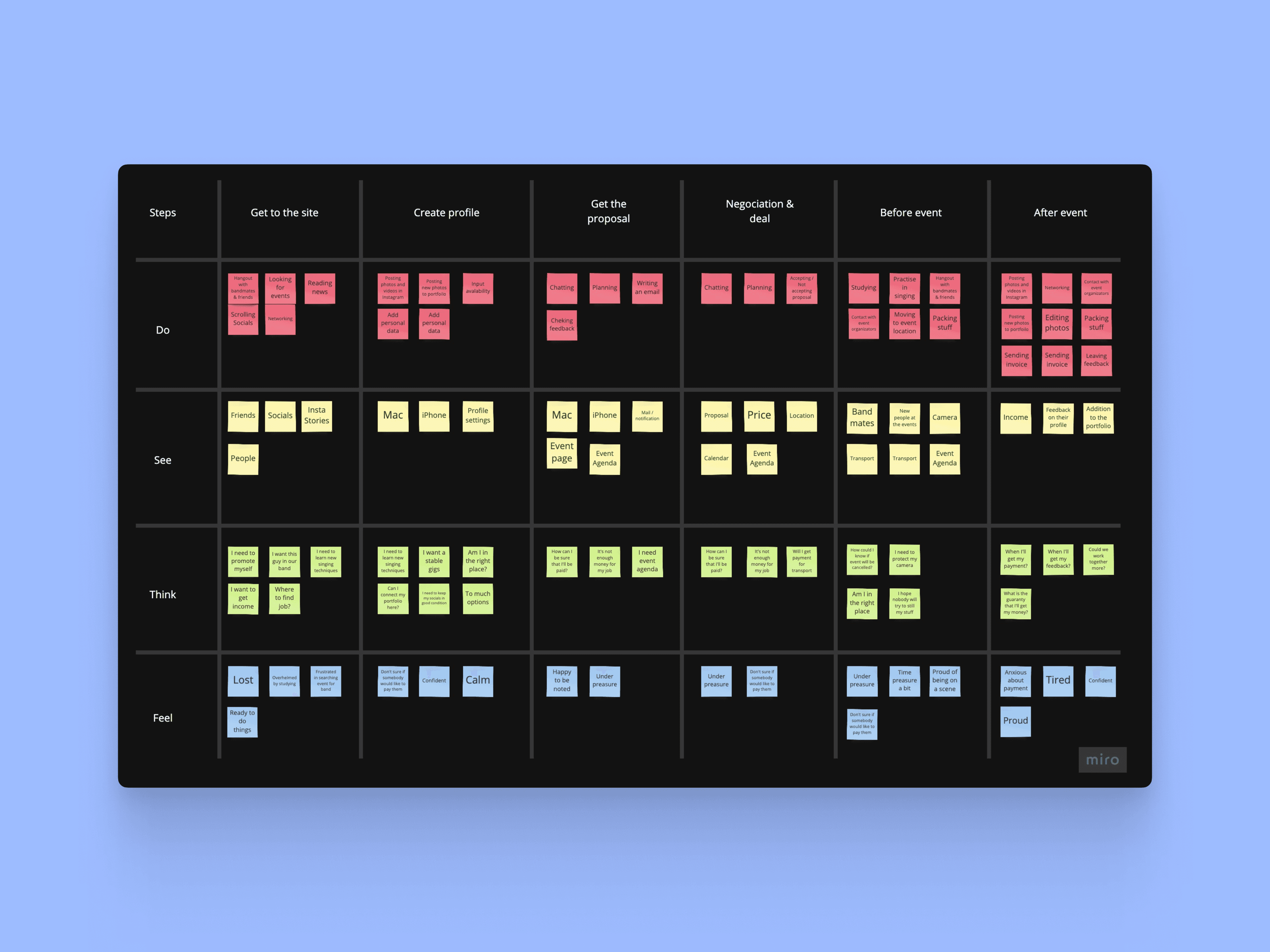 Customer Journey Map — Talent side